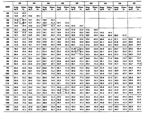 ductwork weight per foot chart